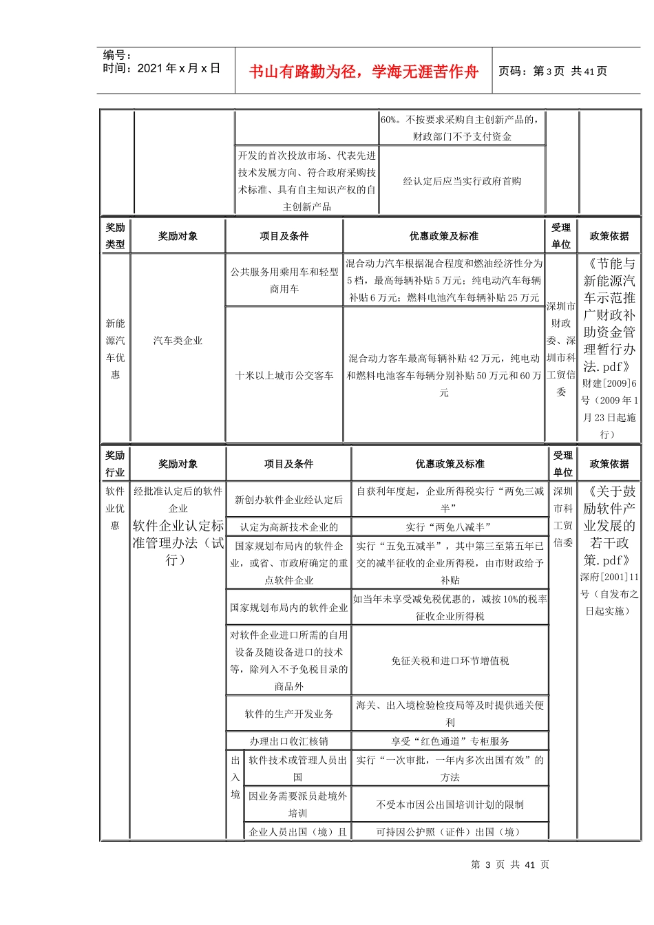 深圳创业相关政策法规_第3页