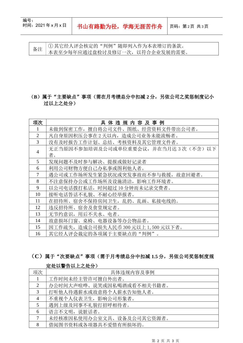 附件（二）奖惩评比标准_第2页