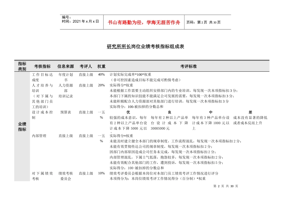 研究所绩效考核指标组成表_第2页