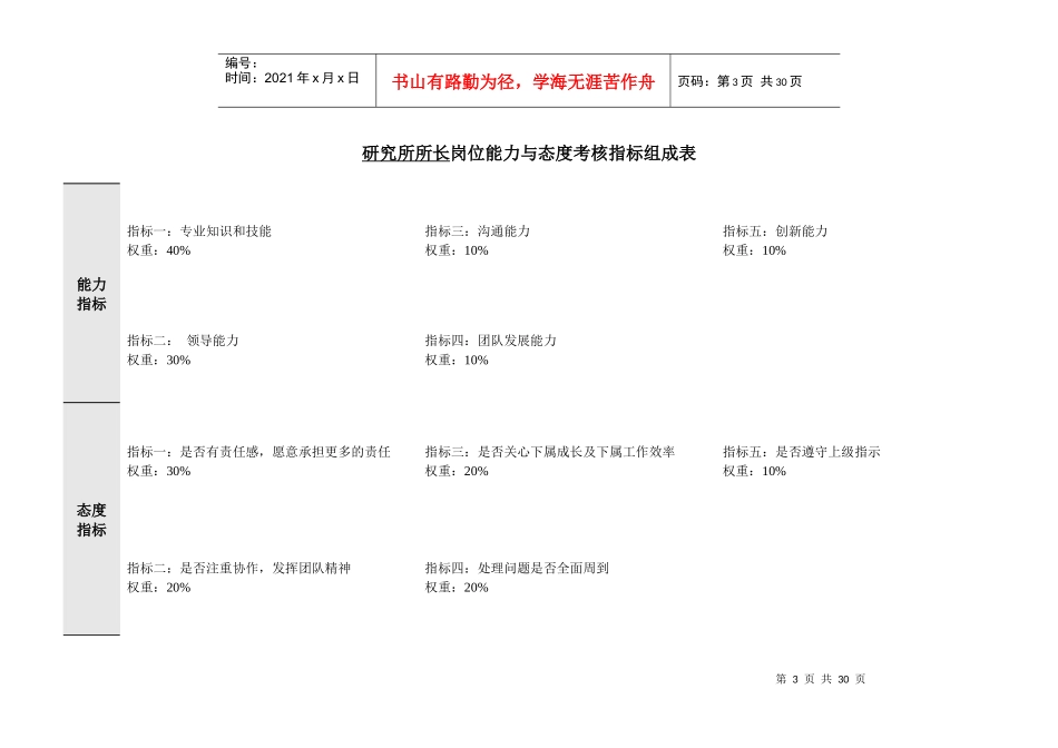 研究所绩效考核指标组成表_第3页