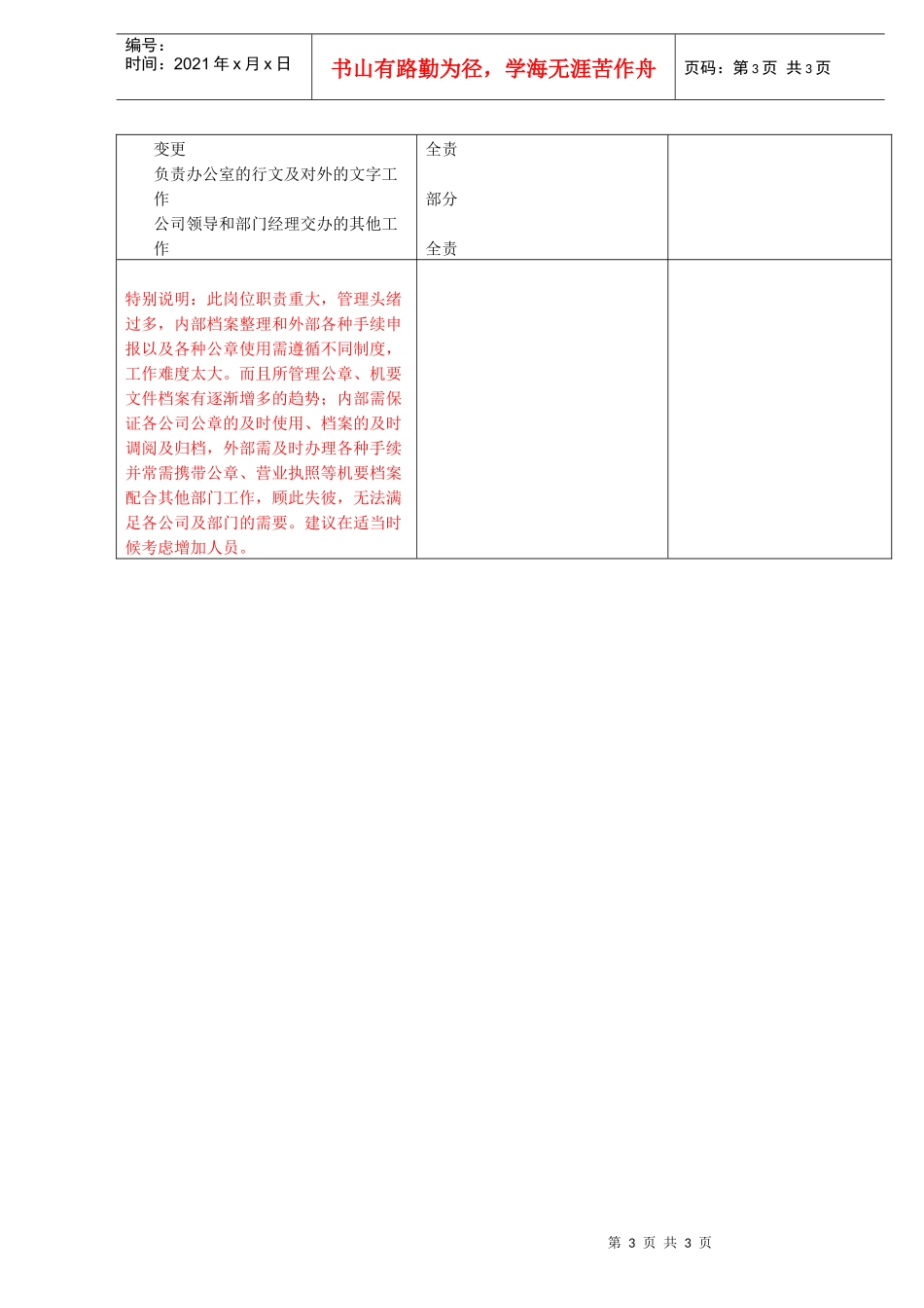 机要档案管理专员_第3页