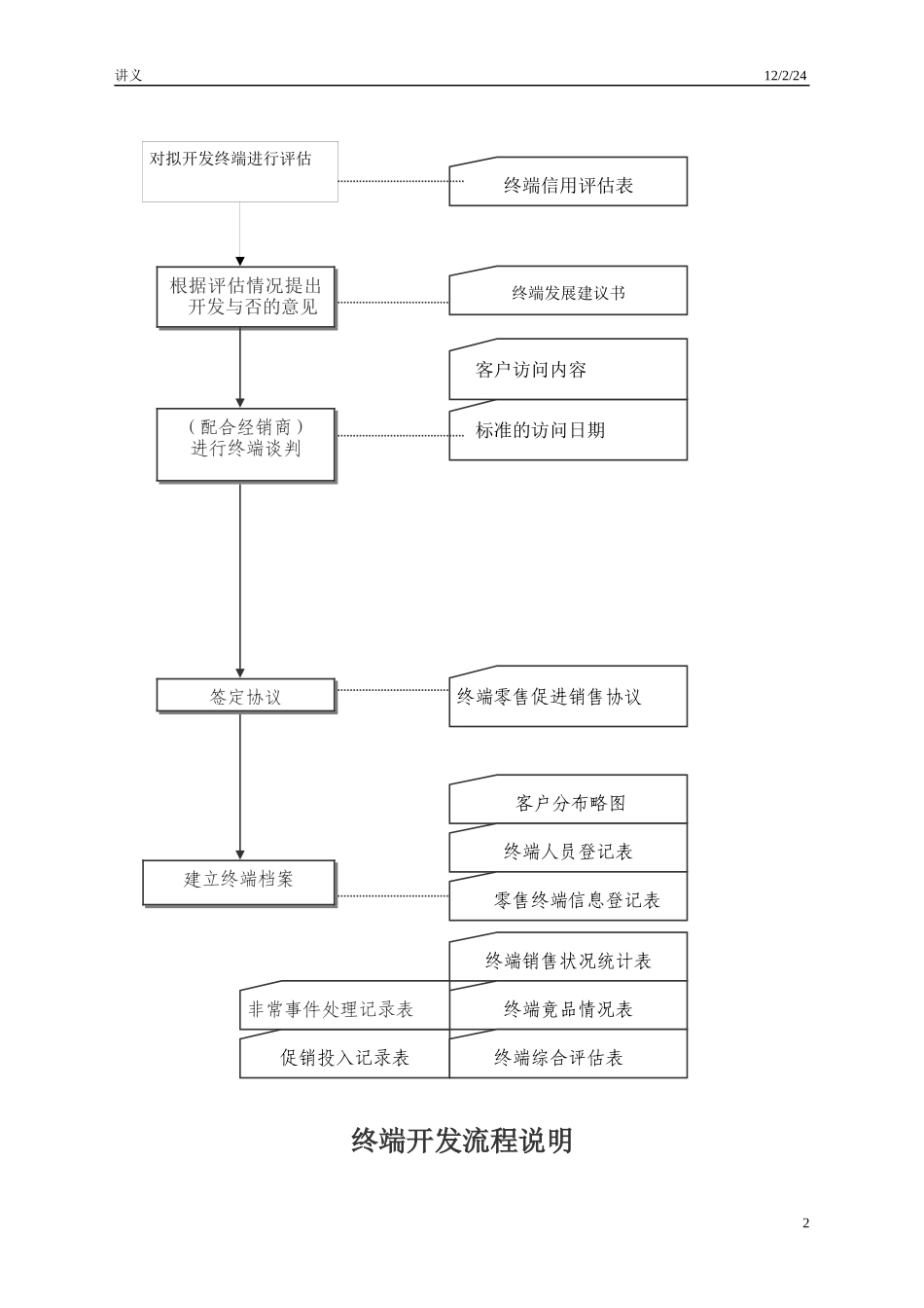 某咨询创业－奇正藏药终端开发_第2页