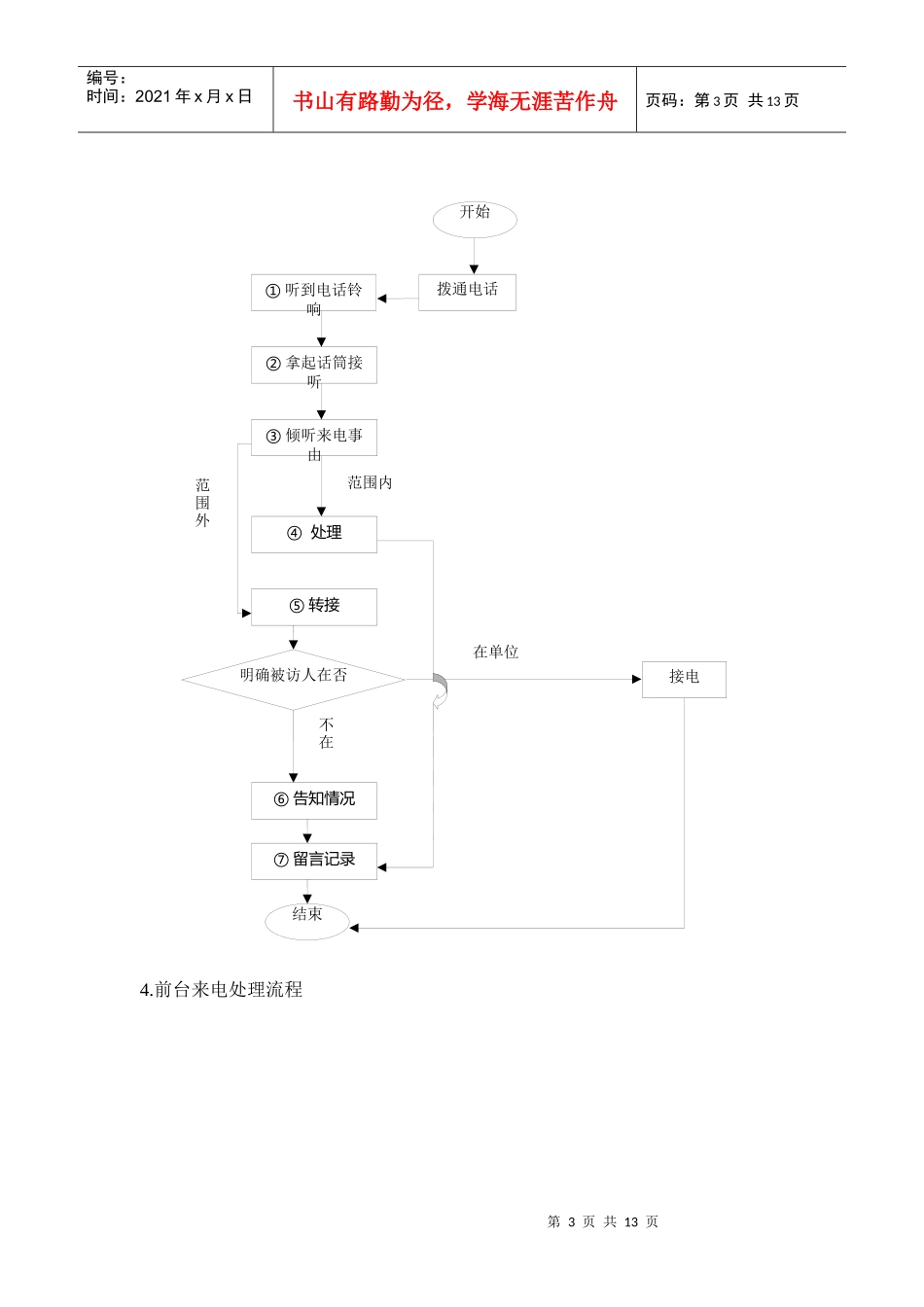行政部员工手册_第3页