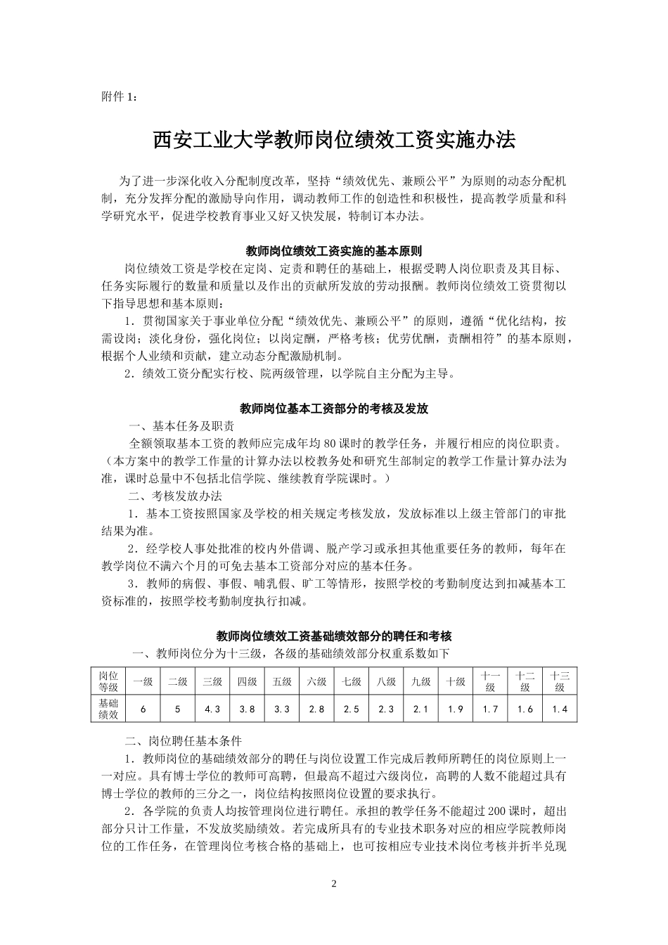 西安工业大学绩效工资方案XXXX11修订稿_第2页
