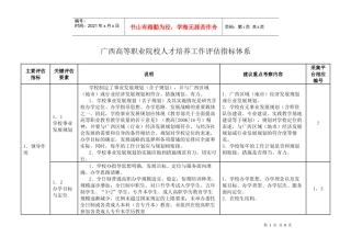 广西高等职业院校人才培养工作评估指标体系