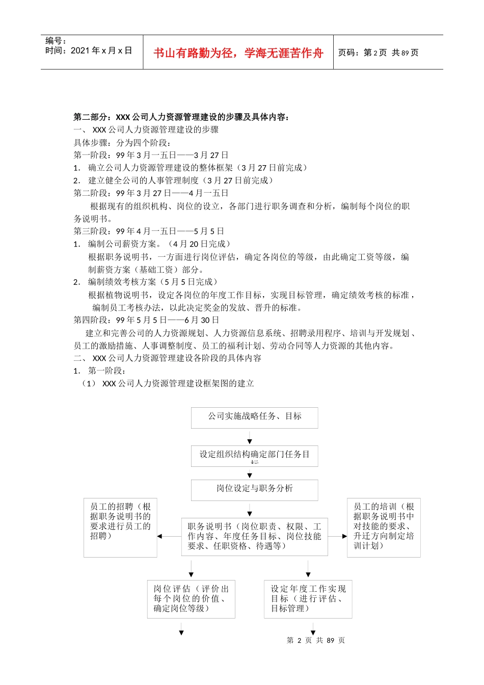 行政人事人力资源全套表格模版_第2页