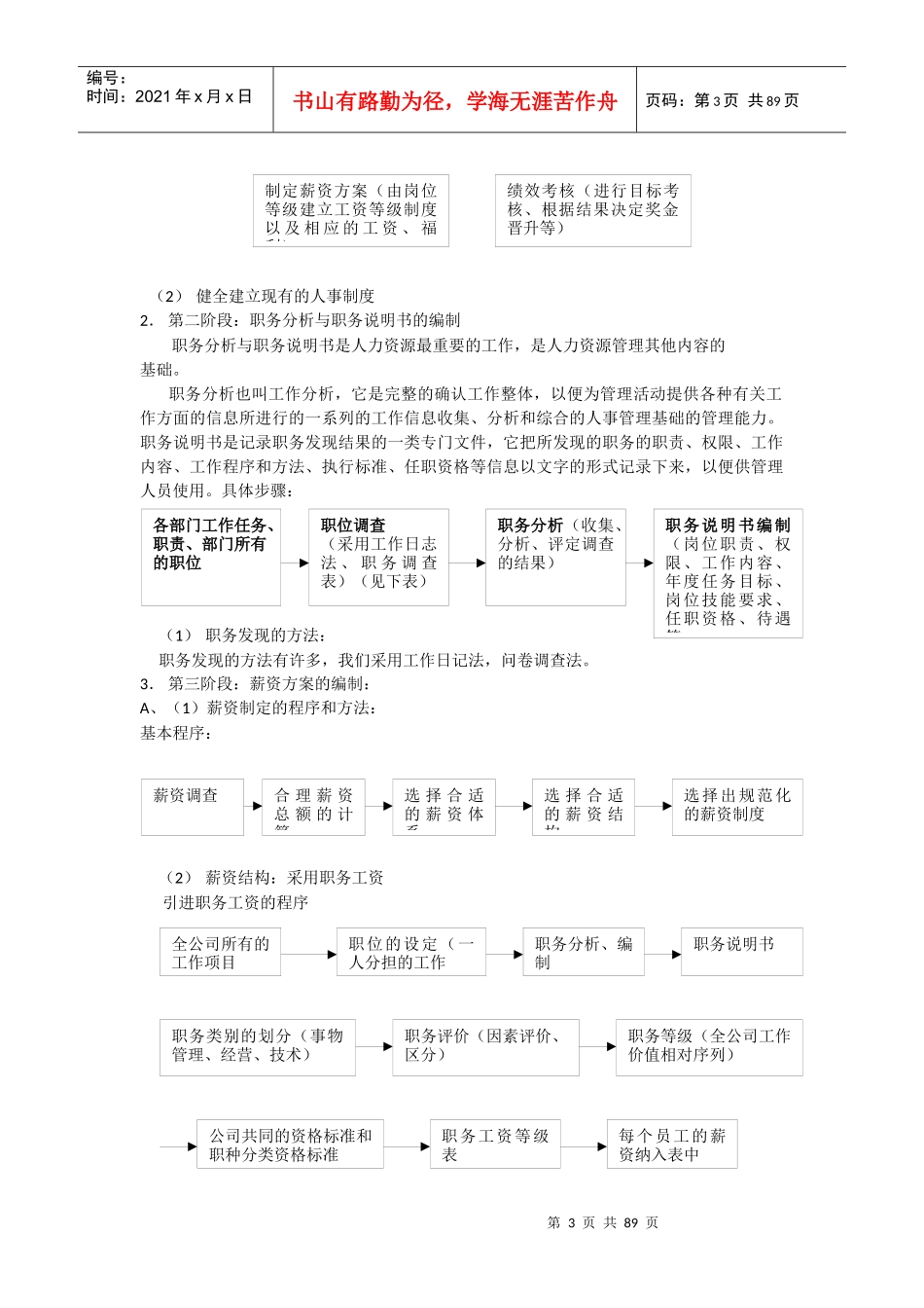 行政人事人力资源全套表格模版_第3页