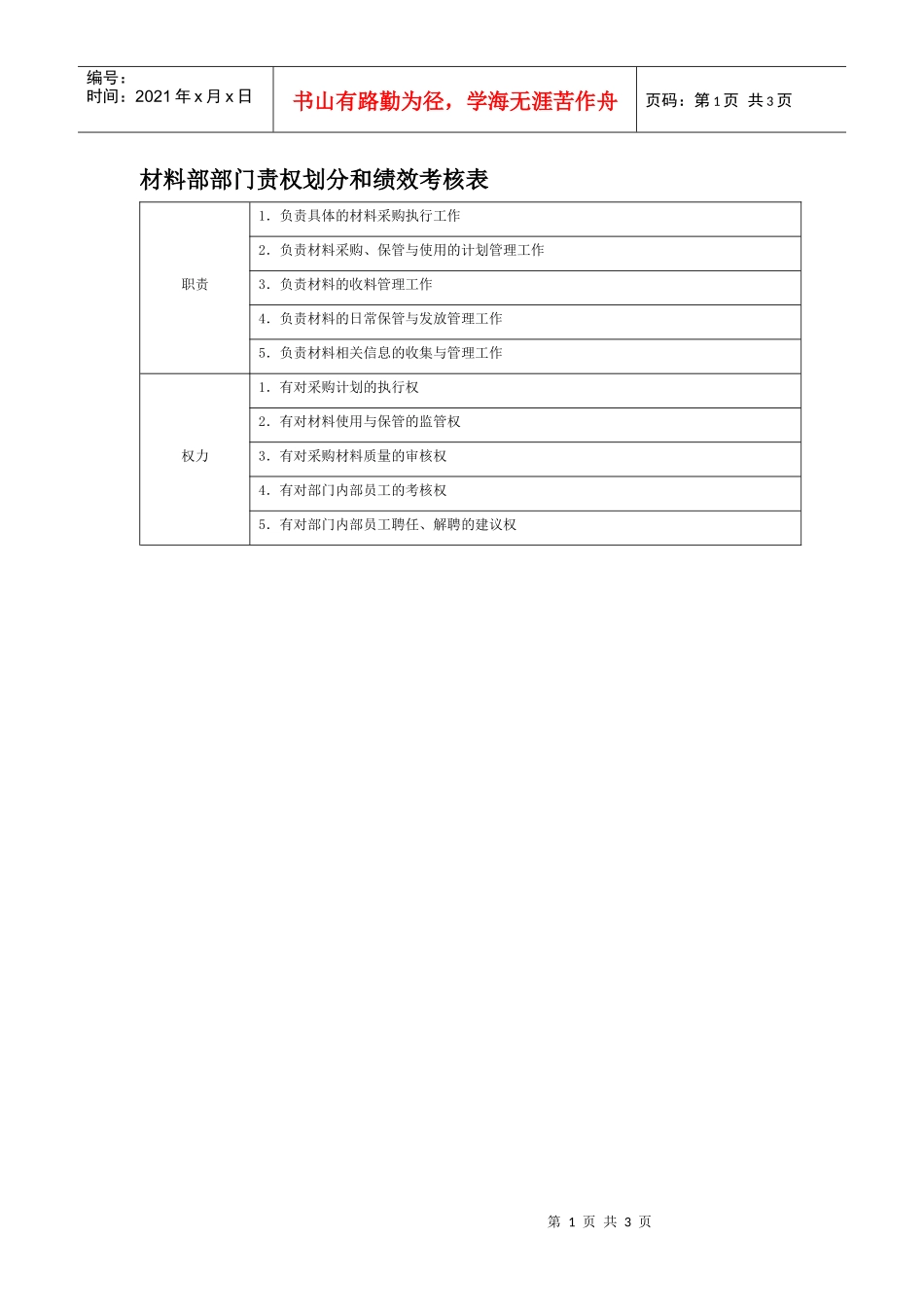 部门责权划分和绩效考核——材料部_第1页
