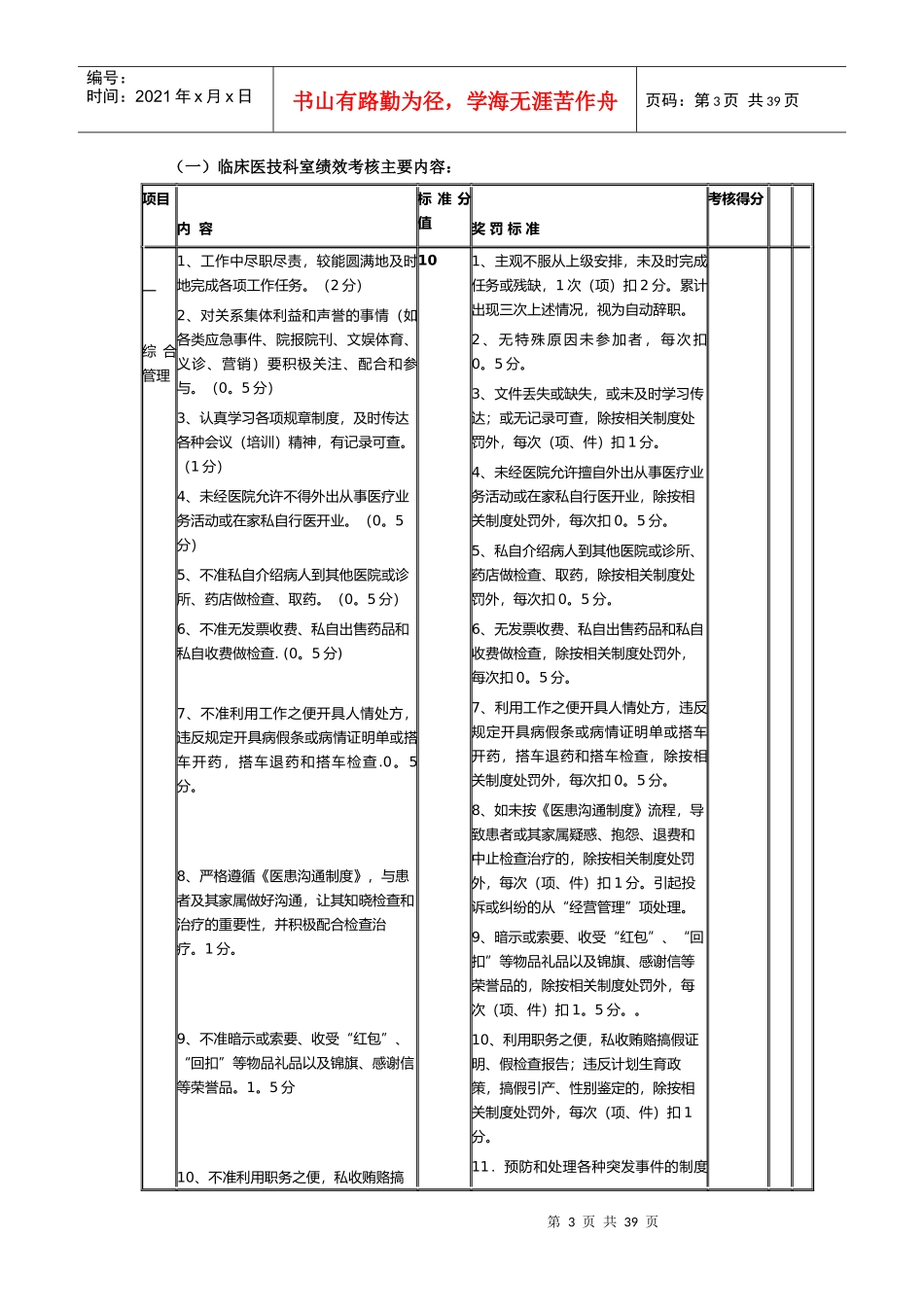 某市骨科医院绩效管理考核体系概述_第3页