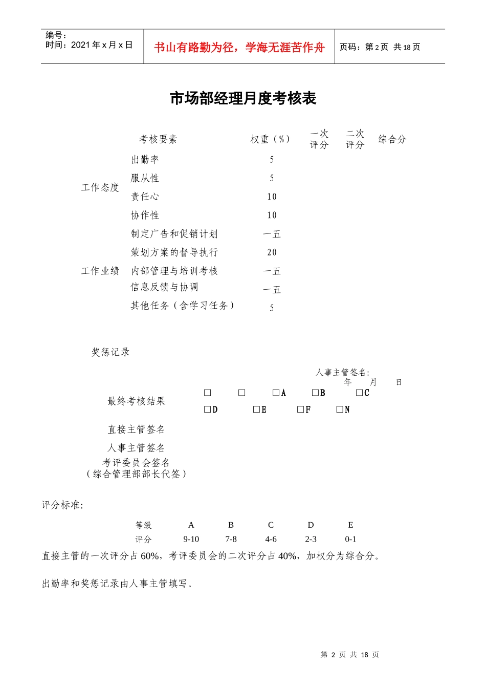 某公司各部门各职位月度绩效考核表_第2页