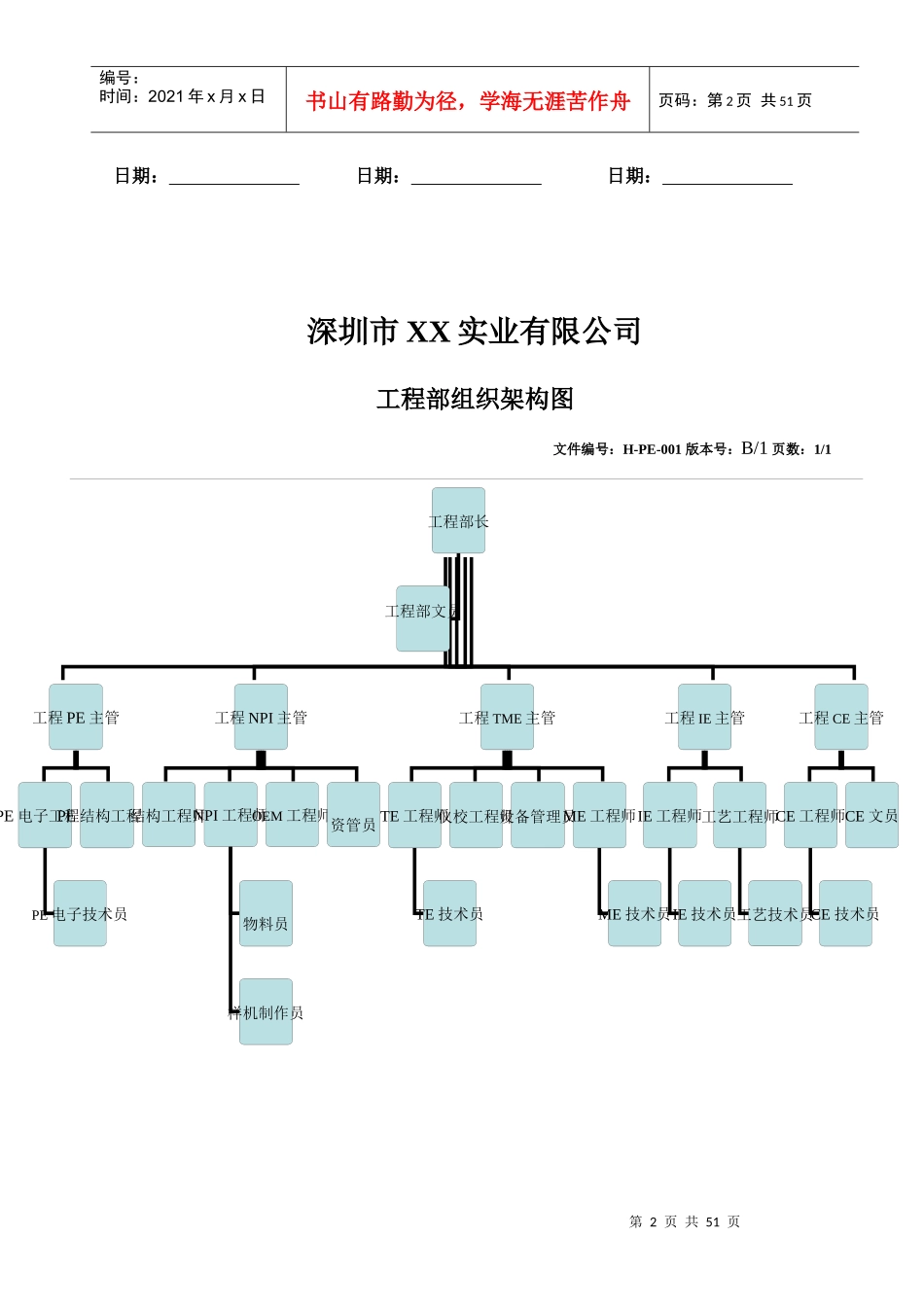 深圳市XX实业有限公司岗位说明书(工程部)_第2页