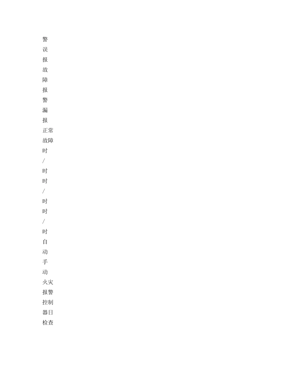 《安全管理资料》之消防控制室值班记录 _第2页