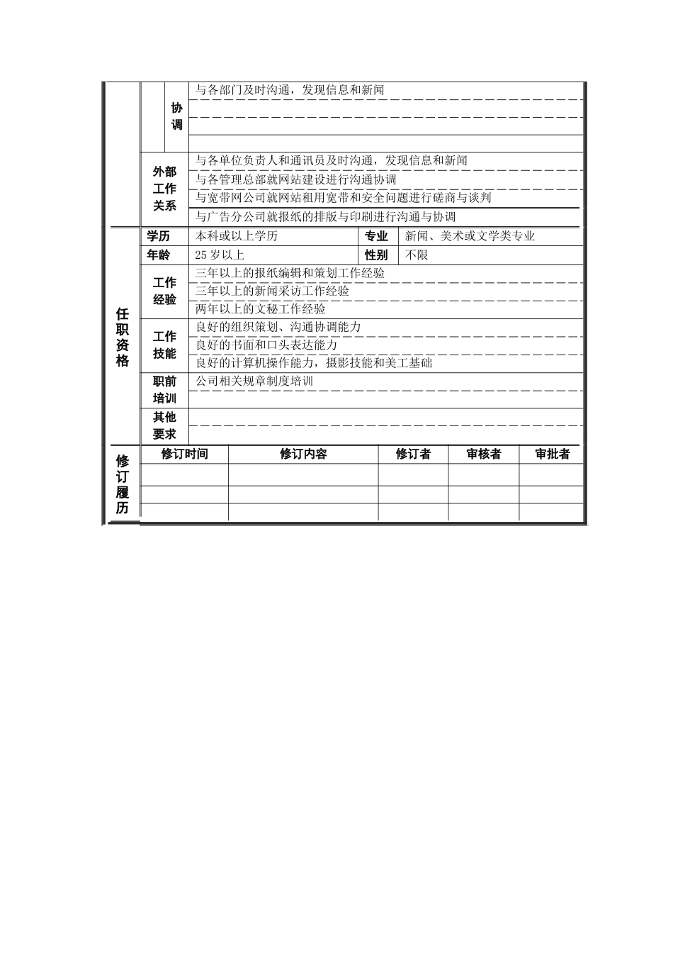 采编专员岗位说明书_第2页