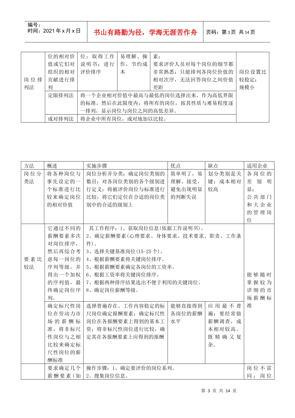 某企业员工薪酬与福利管理范本_第3页