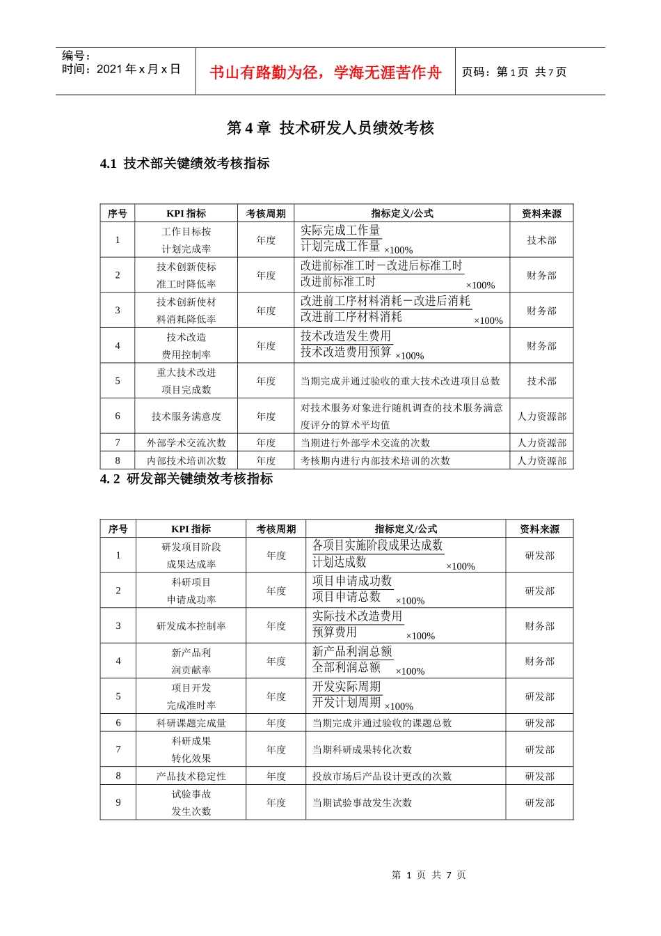 绩效考核方案——技术研发人员篇_第1页