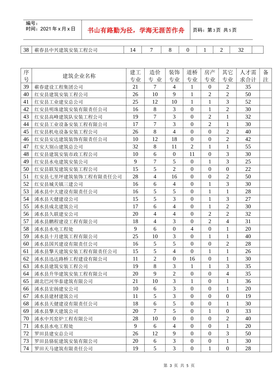 黄冈市建筑技术人才需求分析_第3页