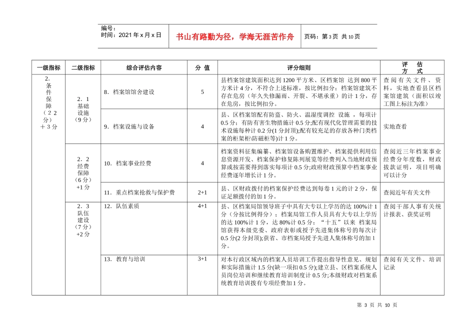 鹤壁市档案事业发展综合评估指标及评分细则_第3页