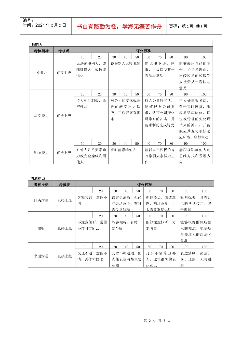 某集团有限公司责任中心负责人年度能力考核指标说明_第2页