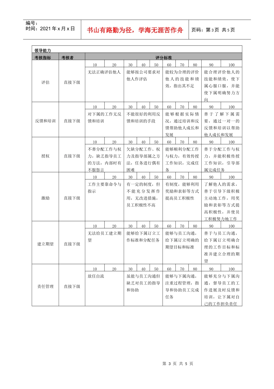 某集团有限公司责任中心负责人年度能力考核指标说明_第3页