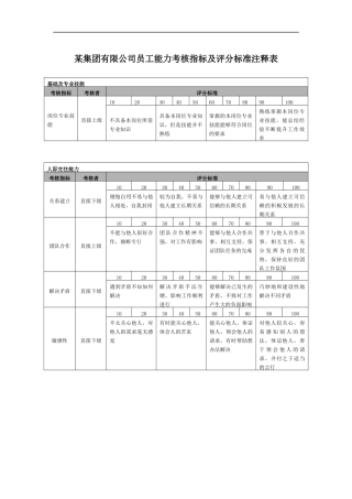 某集团有限公司责任中心负责人年度能力考核指标说明