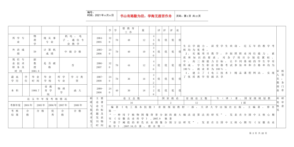 教师任职资格申报人员情况公示表_第2页