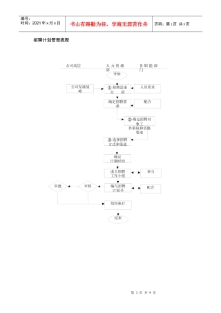招聘流程图(全)