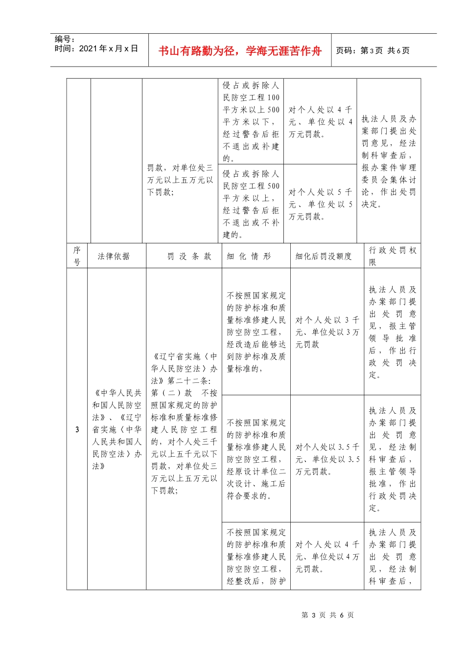 辽阳市人民防空办公室细化行政处_第3页