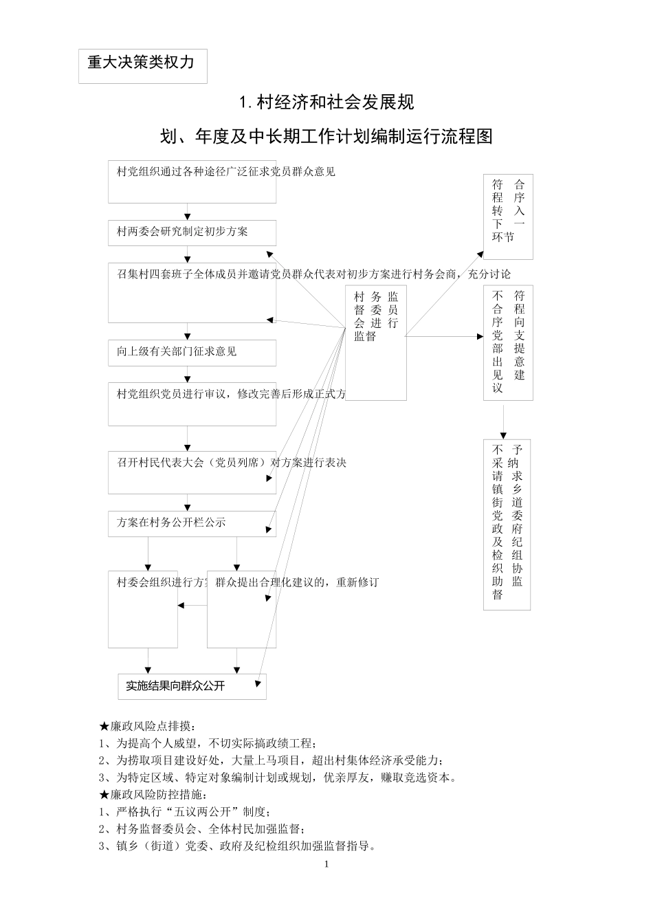 村经济社会发展规划及中长期工作计划运行流程图_第1页