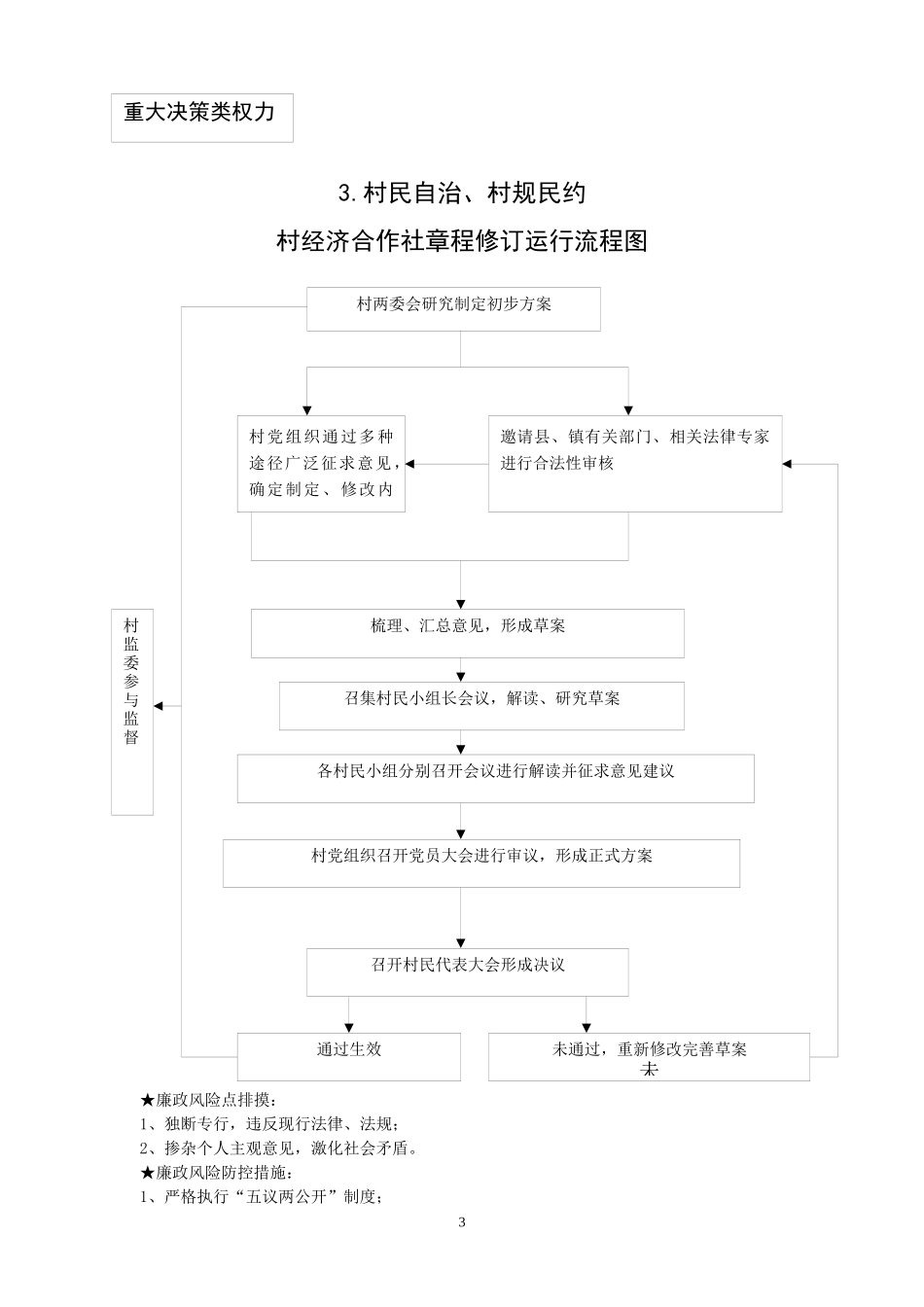 村经济社会发展规划及中长期工作计划运行流程图_第3页