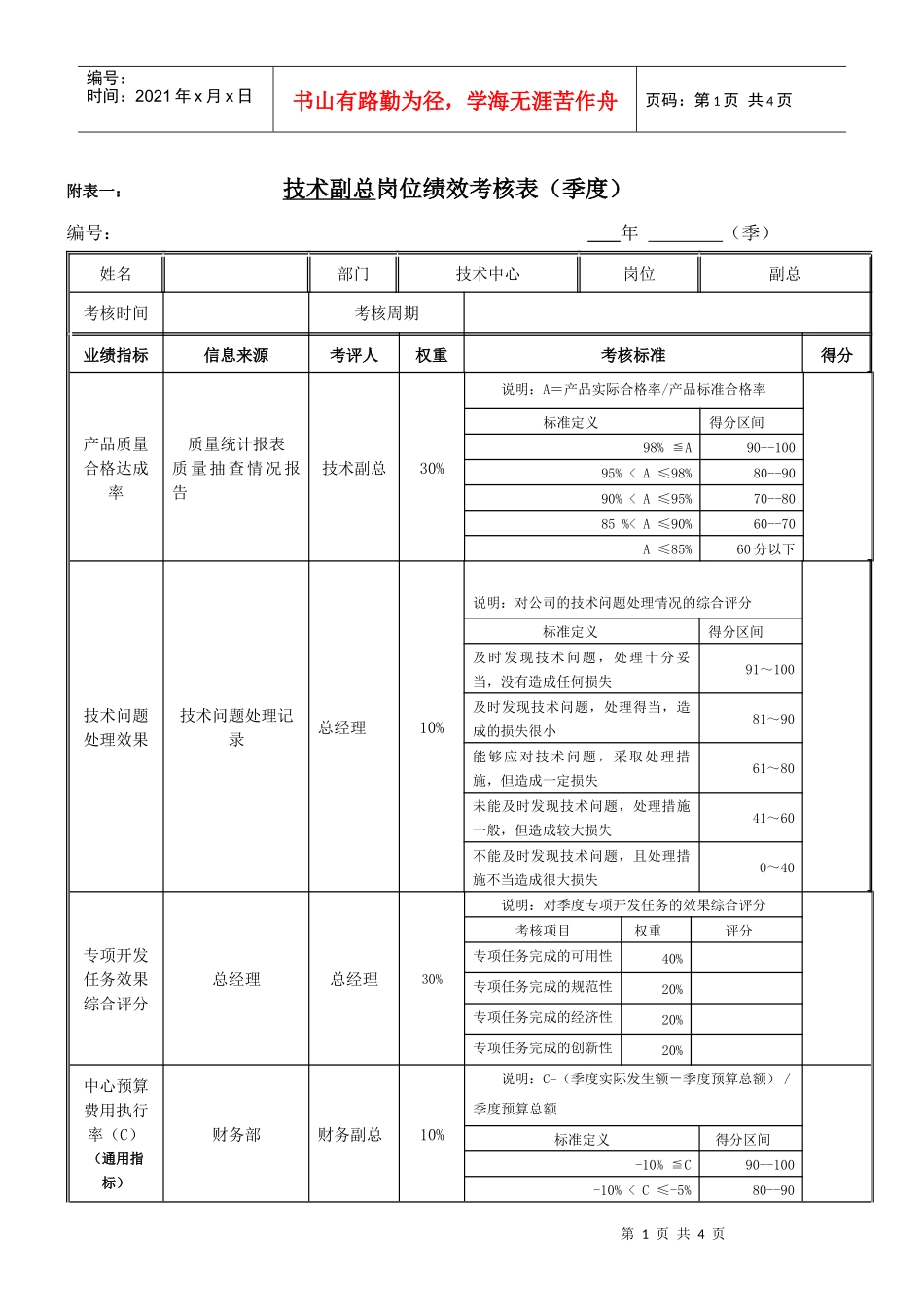 技术总监岗位绩效考核表_第1页