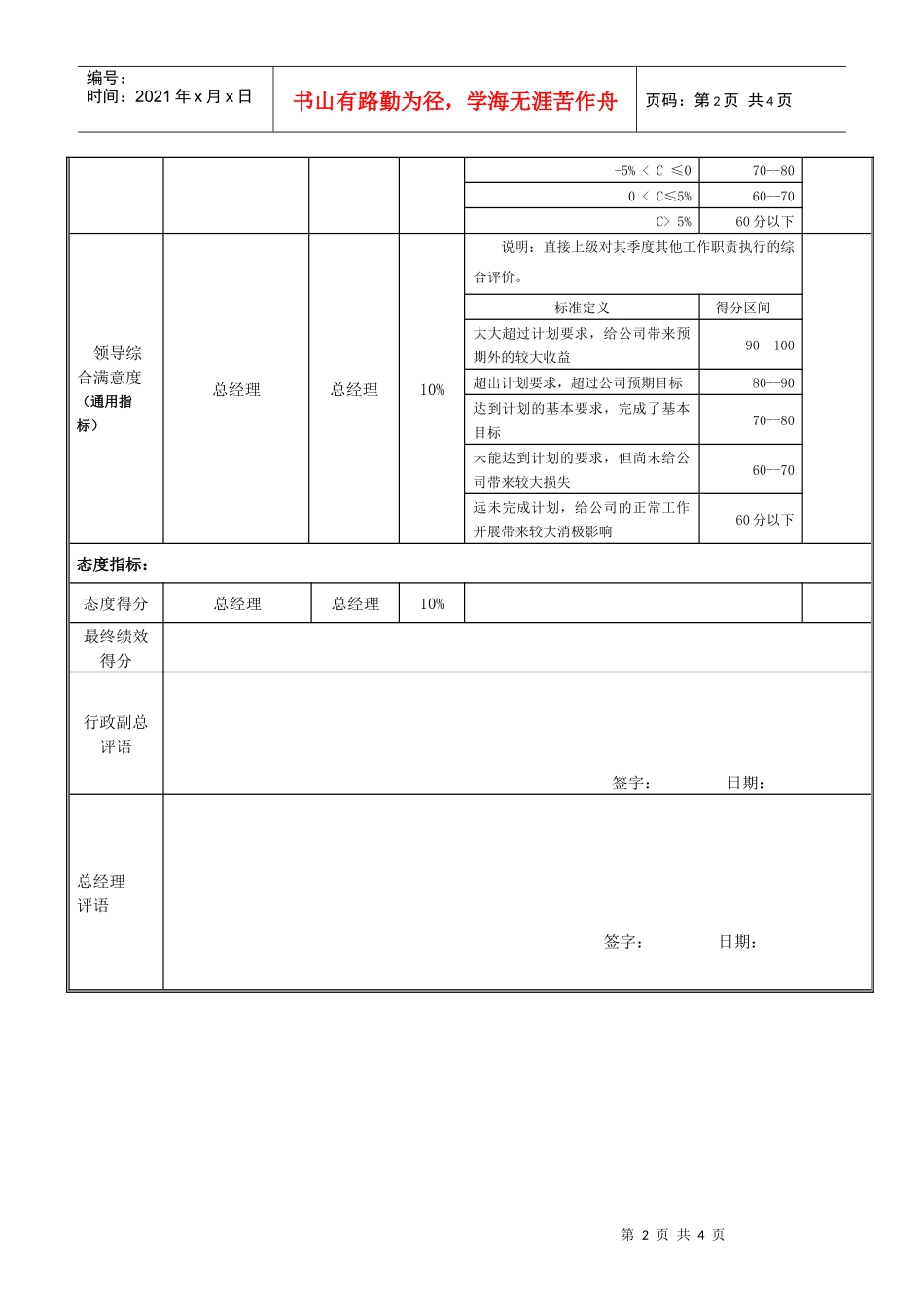 技术总监岗位绩效考核表_第2页