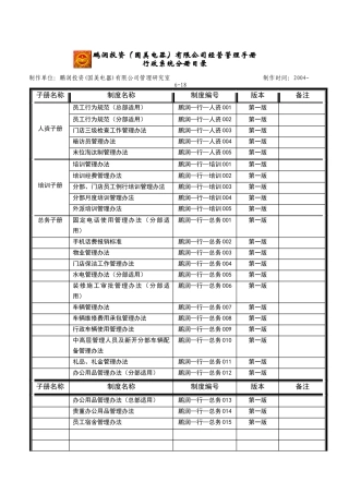 行政系统分册目录
