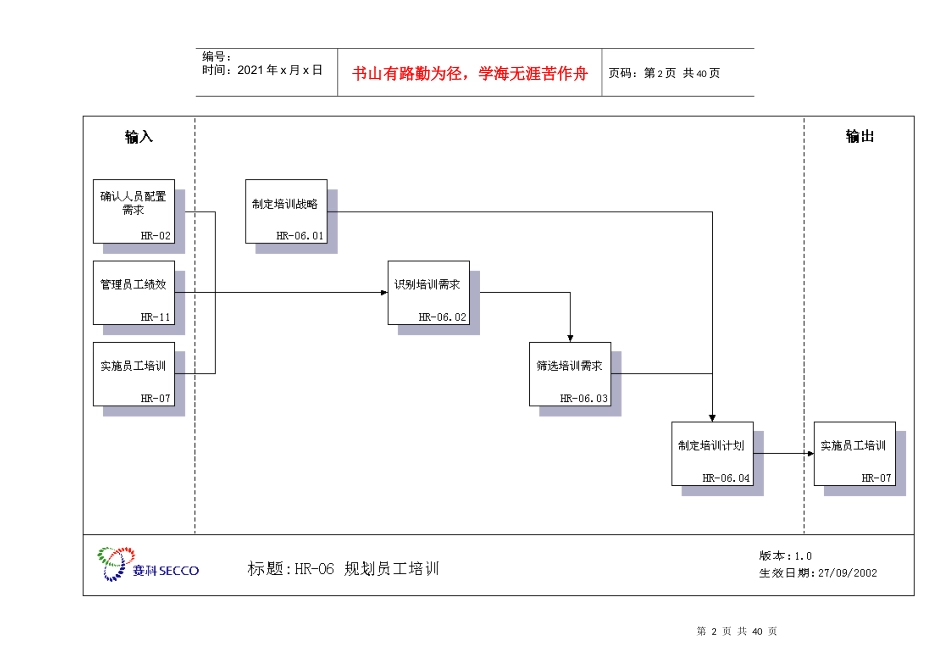 赛科员工培训管理体系(PWC)_第2页