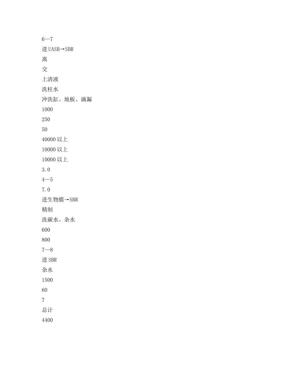《安全环境-环保技术》之厌氧-好氧工艺在味精废水处理中的应用 _第3页