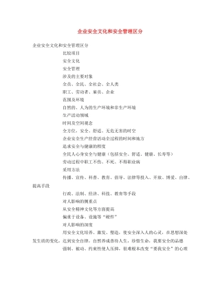 《安全文化》之企业安全文化和安全管理区分 