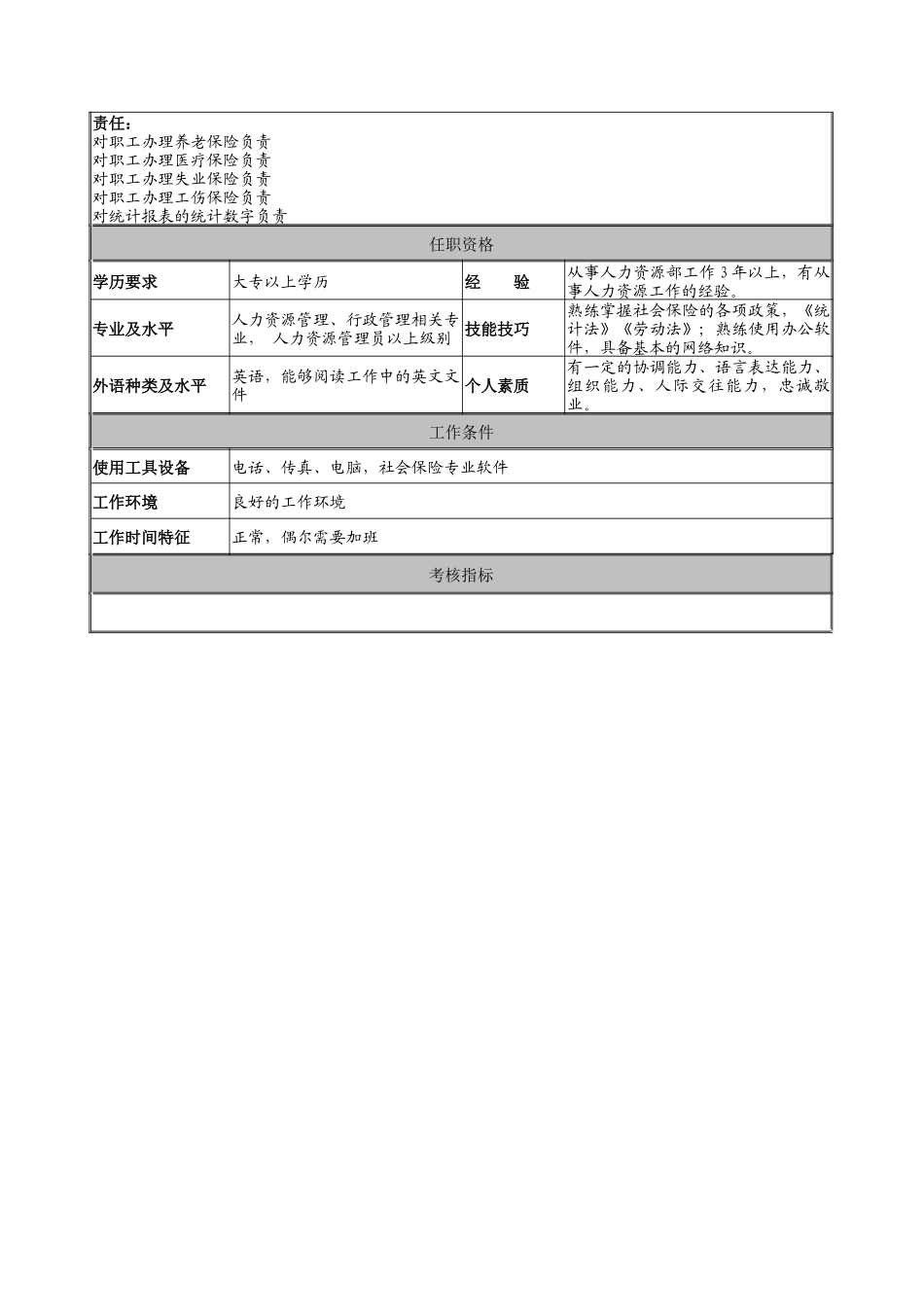 建筑行业-人力资源部-统计社保主管岗位说明书_第3页