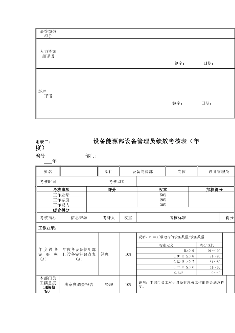 江动股份-设备能源部设备管理员岗位绩效考核表_第2页