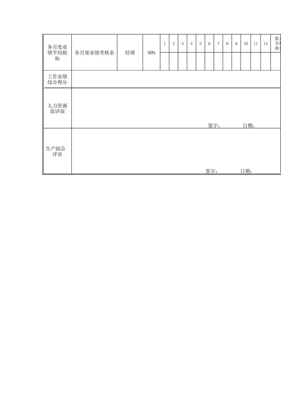 江动股份-设备能源部设备管理员岗位绩效考核表_第3页