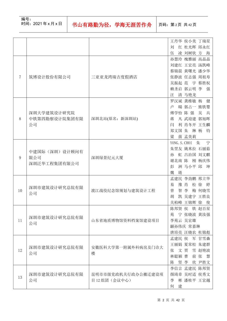 第15届深圳建筑勘察设计奖_第2页