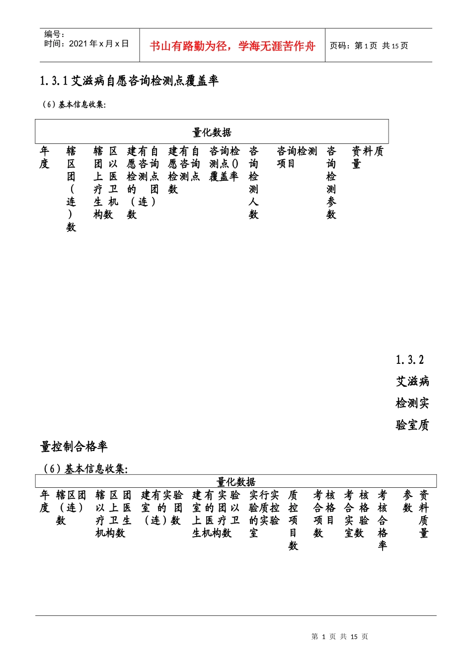 机构绩效考核表格_第1页