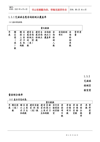 机构绩效考核表格