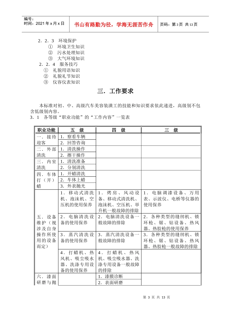 汽车美容装潢工职业标准(试行)_第3页