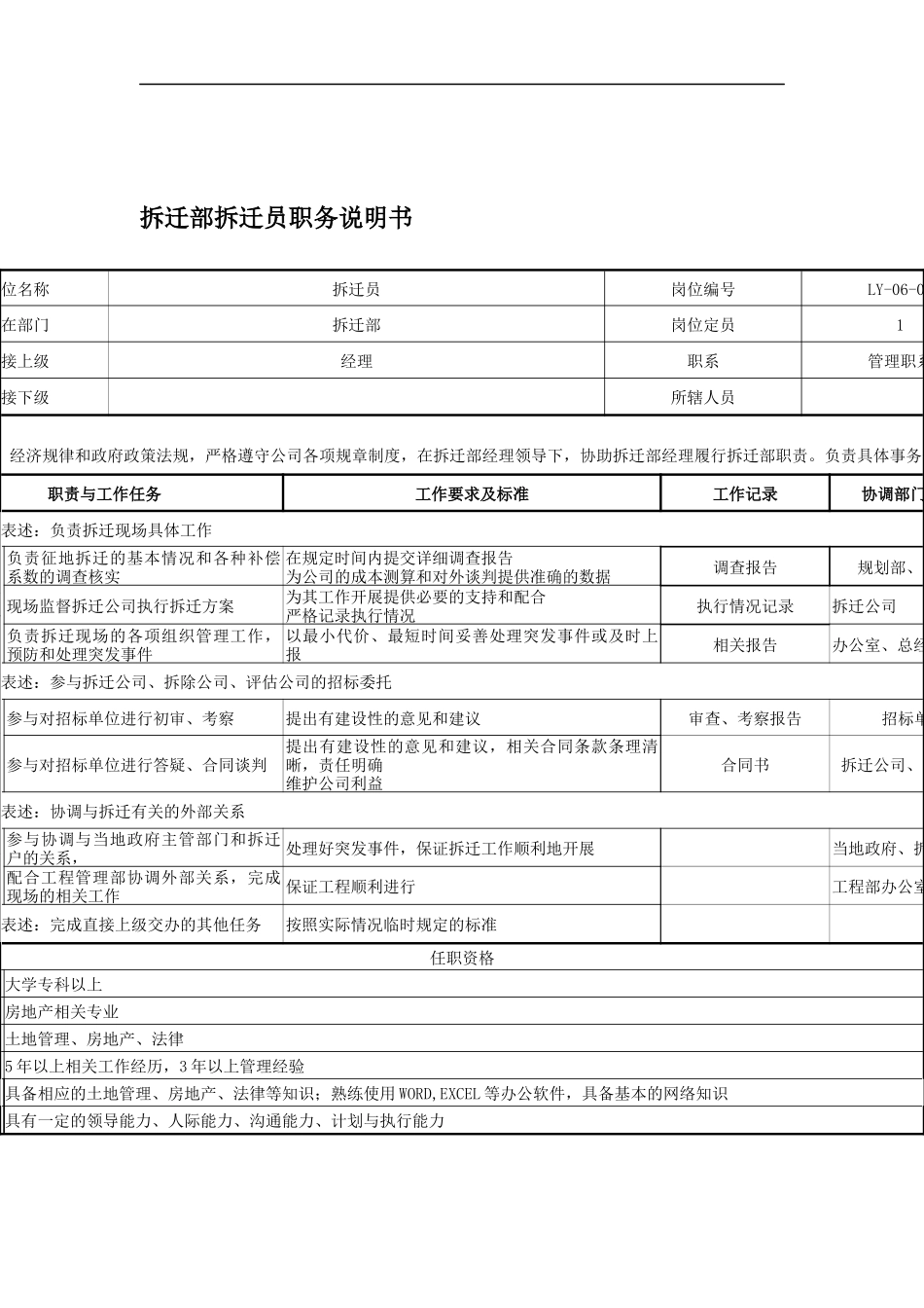 拆迁部拆迁员职务说明书_第1页