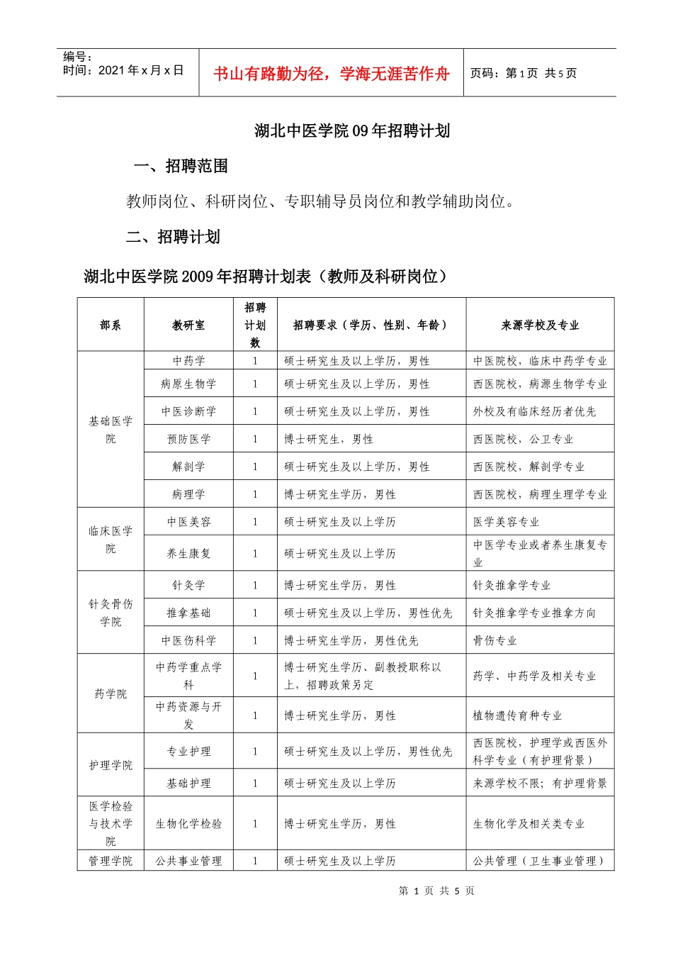 湖北中医学院09年招聘计划_第1页