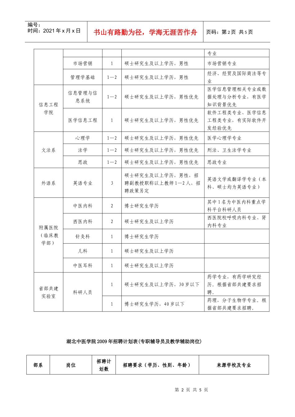 湖北中医学院09年招聘计划_第2页
