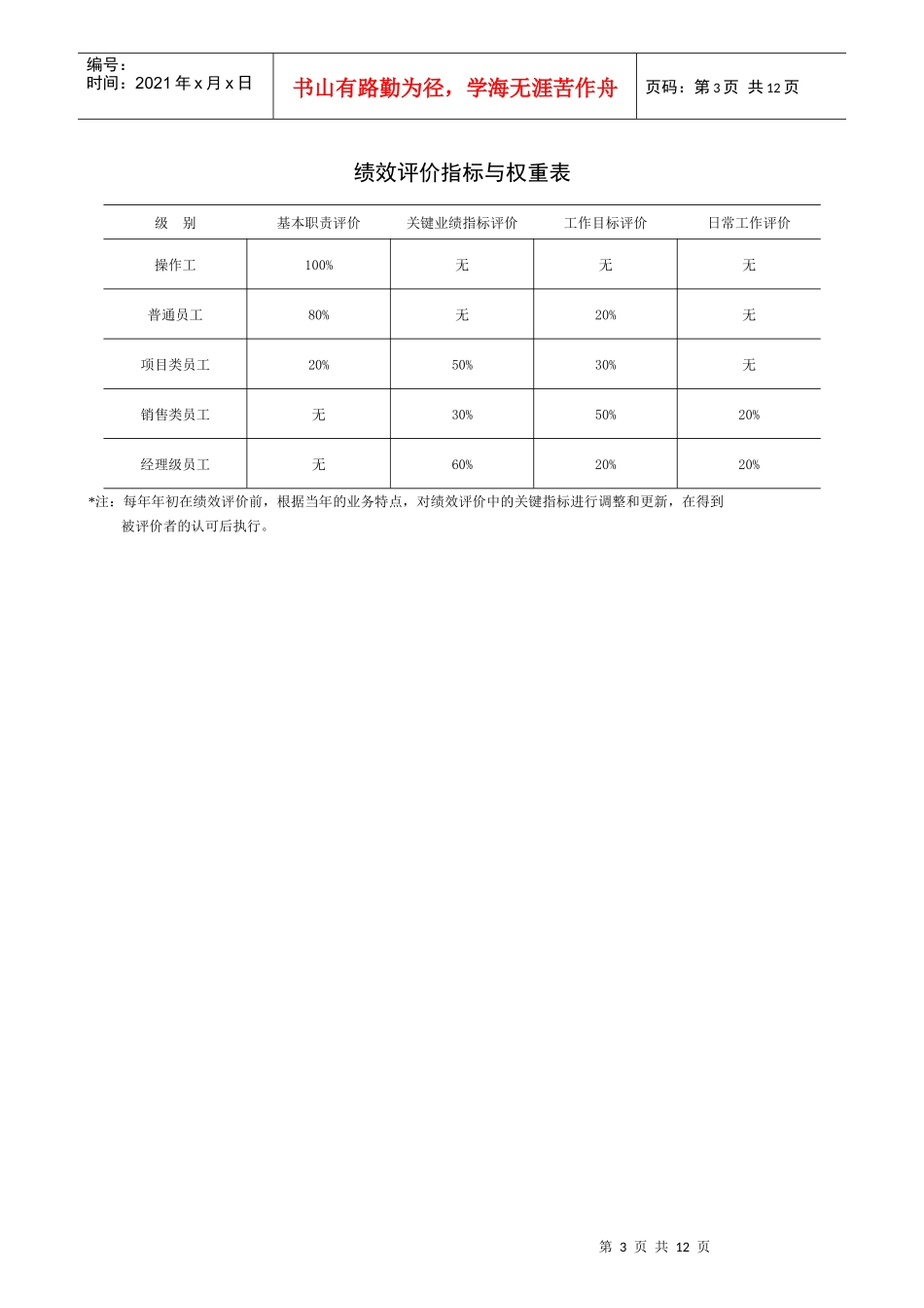 绩效评价实施中的其他表格_第3页