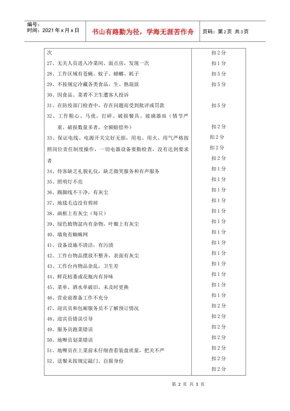 餐饮部质检违规处罚条例_第2页