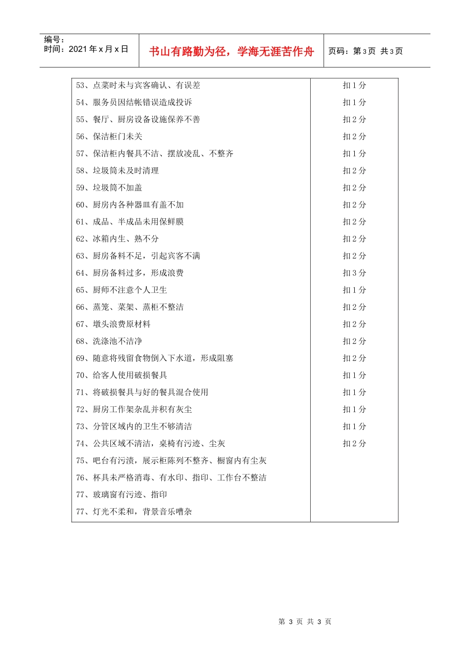 餐饮部质检违规处罚条例_第3页