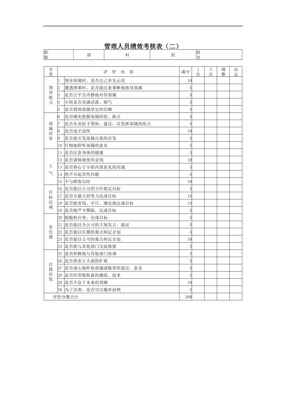 管理人员绩效考核表（B）_第1页
