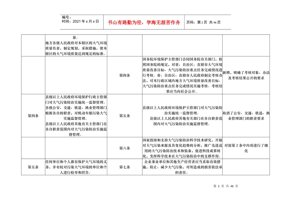 新旧大气污染防治法对比_第2页